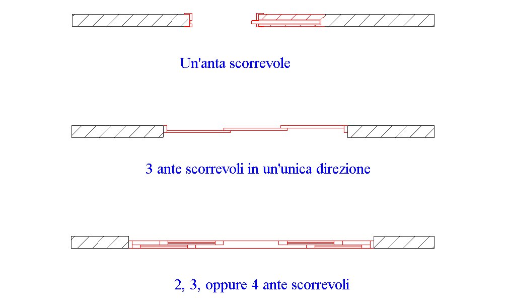 Vari tipi di porta scorrevole a scomparsa